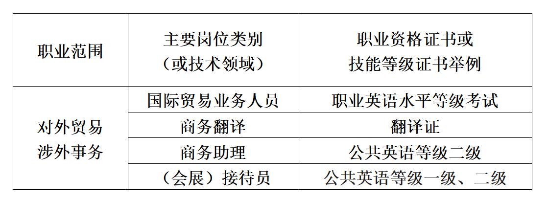 商务英语写作能力培养与思考,商务英语专业简介及培养目标