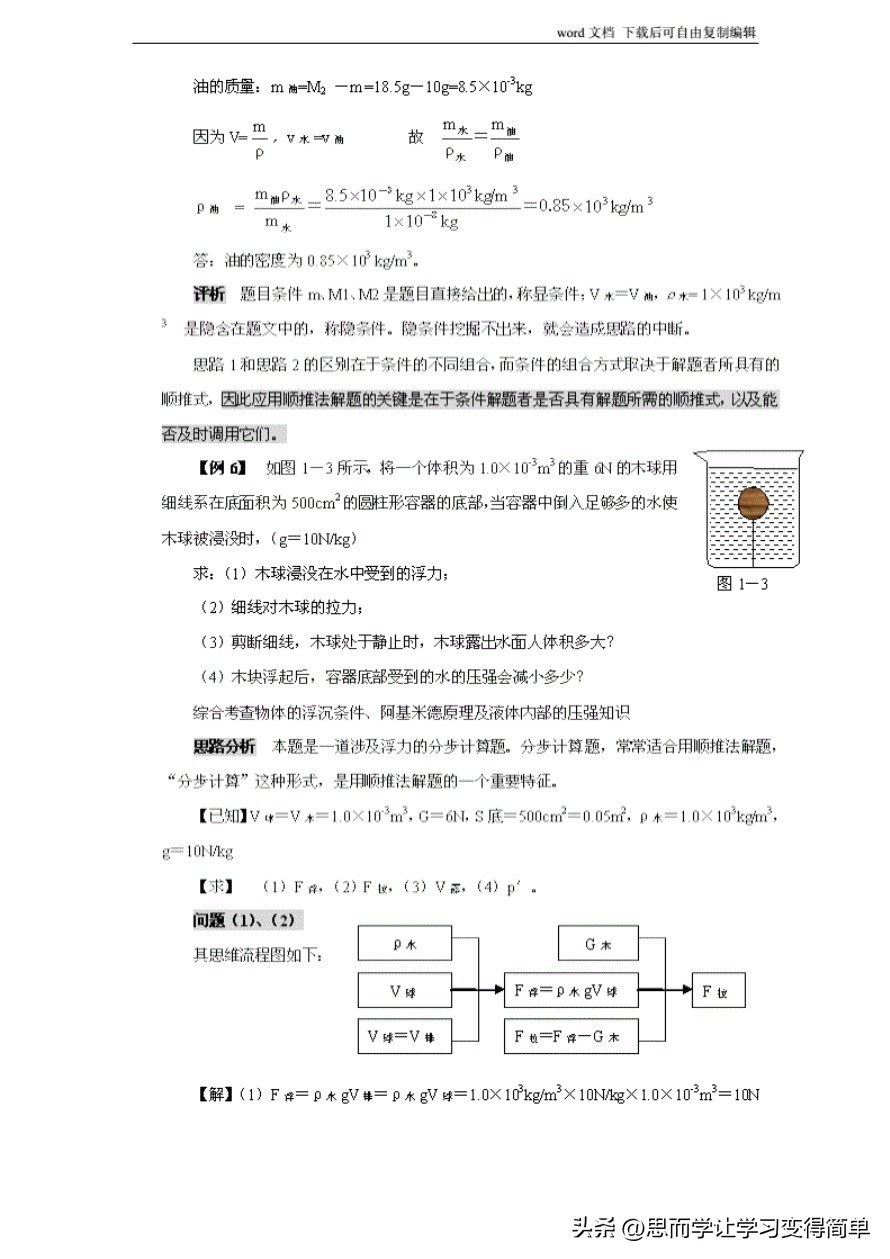 初中物理解题方法大全及技巧,初中物理解题技巧大全及解析