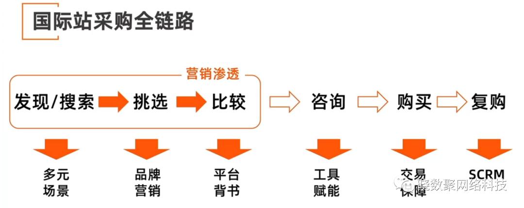 阿里国际运营36课,阿里国际站运营视频教程