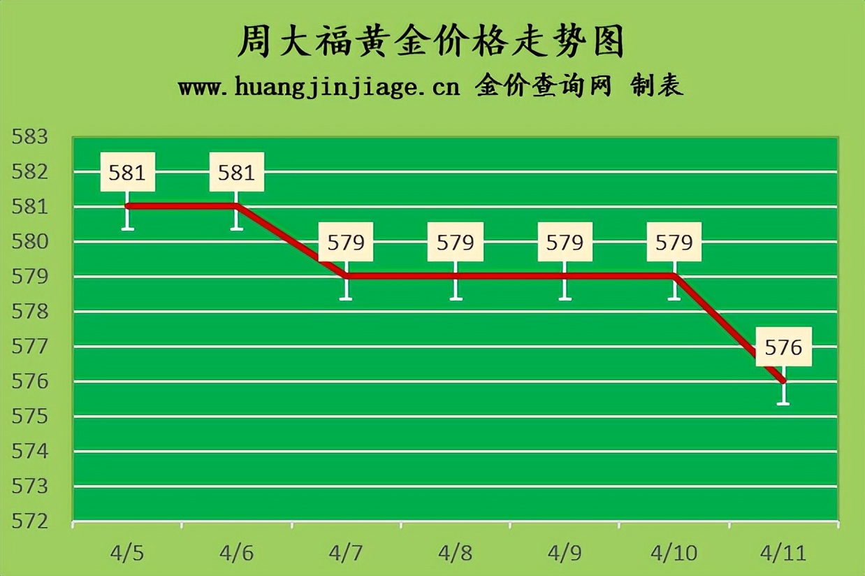 金饰今日行情,金饰金价今天多少一克