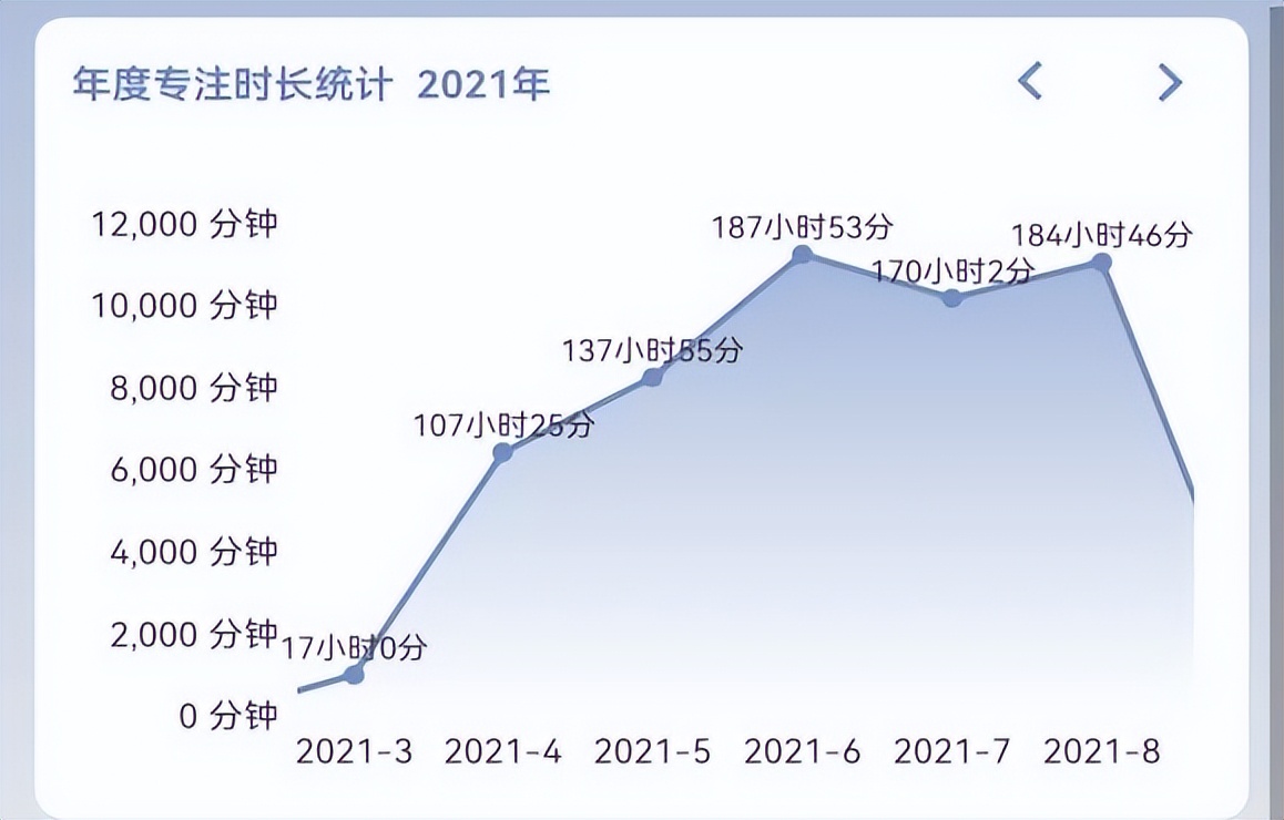 零基础cpa复习方法,零基础cpa复习顺序