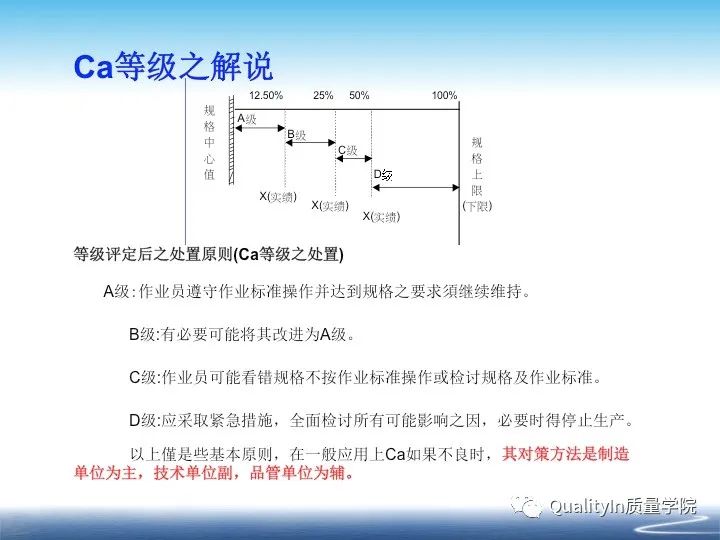 什么是cpk分析报告,什么是cpk详解