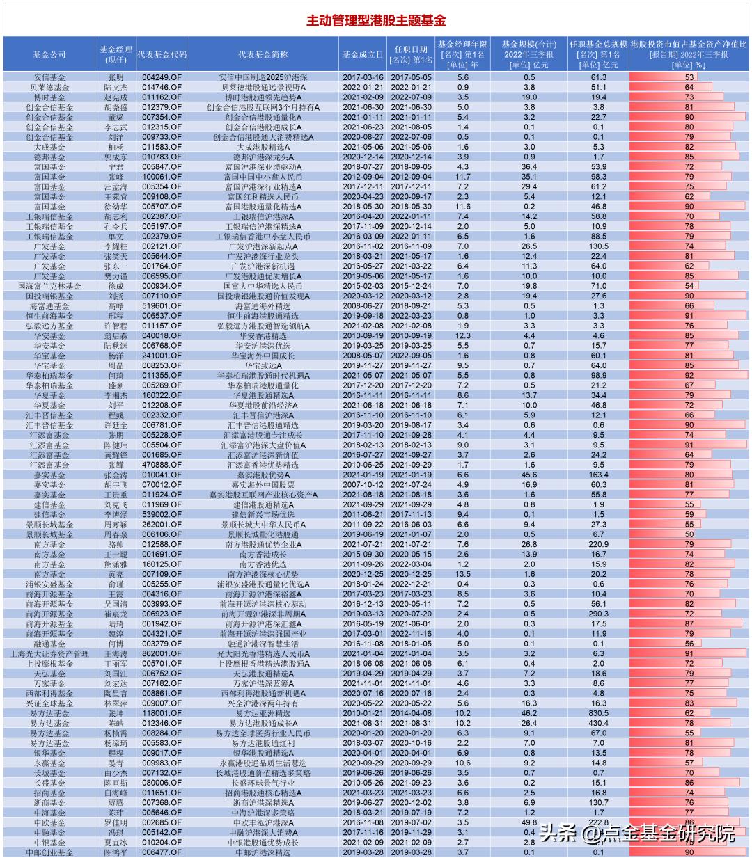 港股2021年投资分析,港股投资必看攻略