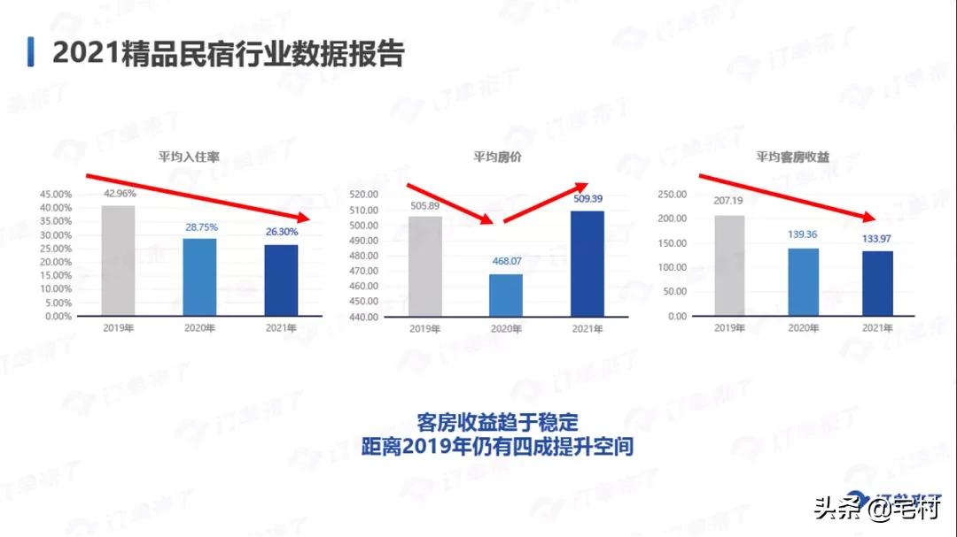 民宿行业的十大痛点,民宿乱象为什么难终结