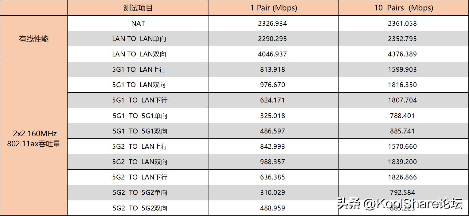 rog新款路由器2022,rog上代旗舰主机评测
