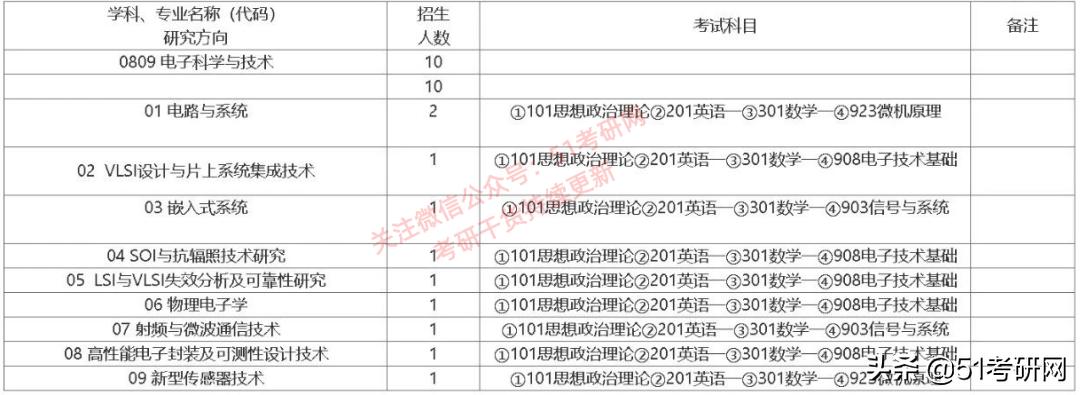 捡漏的大学专业好吗,捡漏的专硕