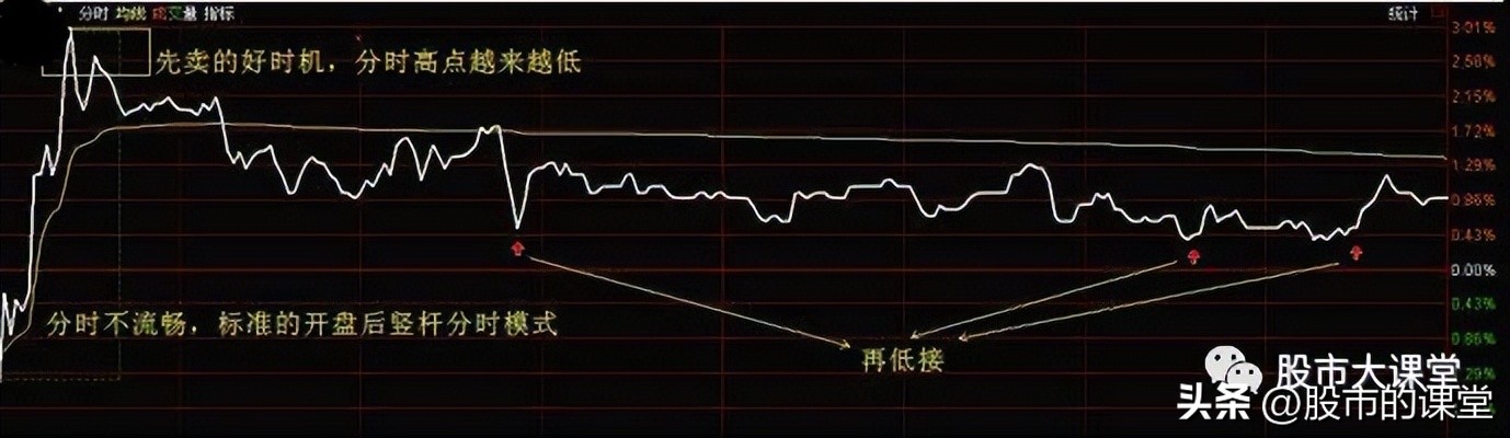 股票t+0有哪些参考条件,股票基础知识100课教学视频
