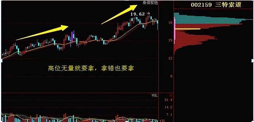 炒股干货散户必学三不卖原则,炒股死记七不买口诀