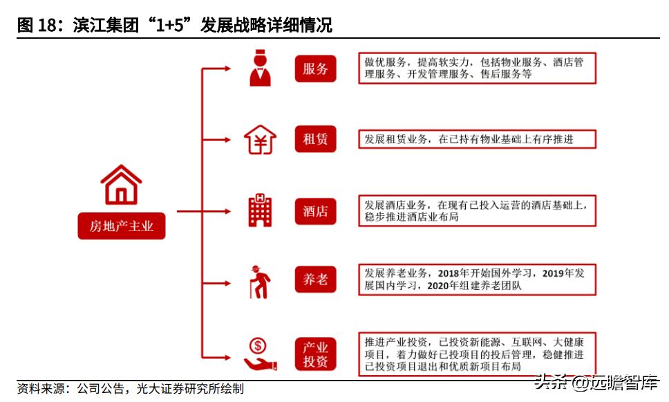 滨江集团最新目标,滨江集团经营现状