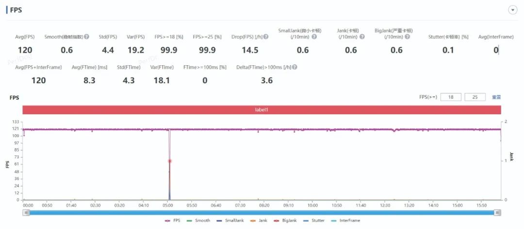 iqoo11pro全面测评,强悍旗舰iqoo11pro