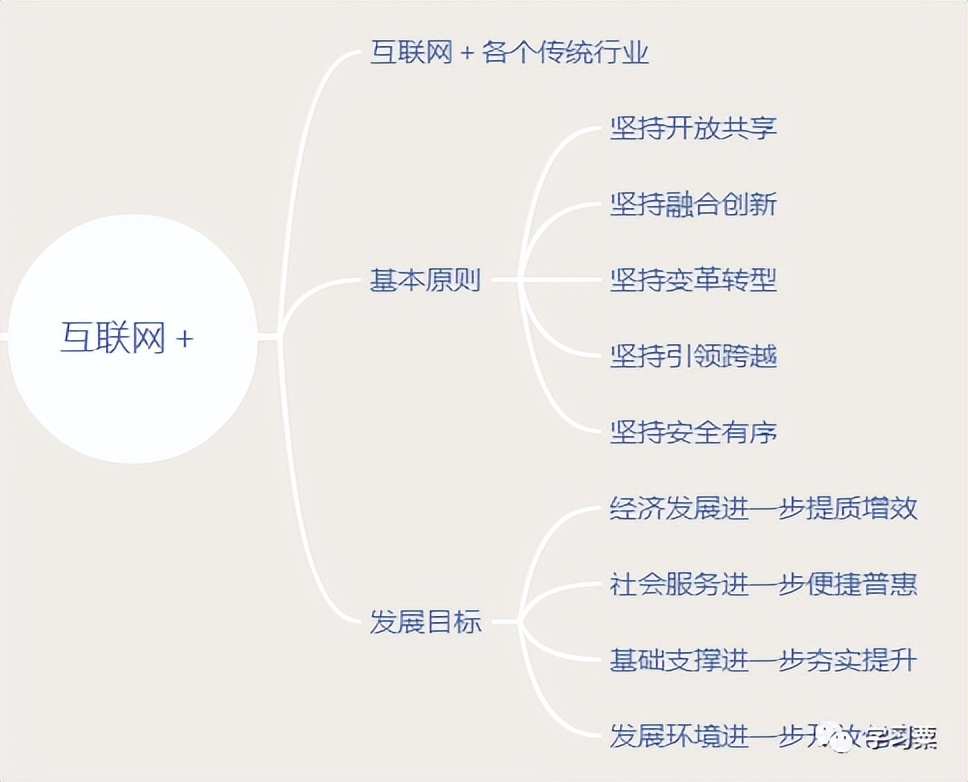软考中级系统集成项目管理师内容,软考信息化系统集成工程师计算题