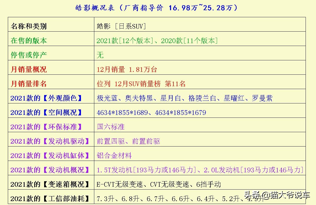 8万元左右经济实惠suv哪款车好,国产车最经济实惠的自动挡suv