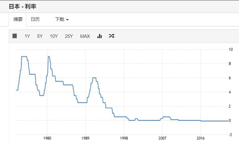 住房贷款选固定利率还是浮动利率,浮动利率会根据每年的利率调整吗