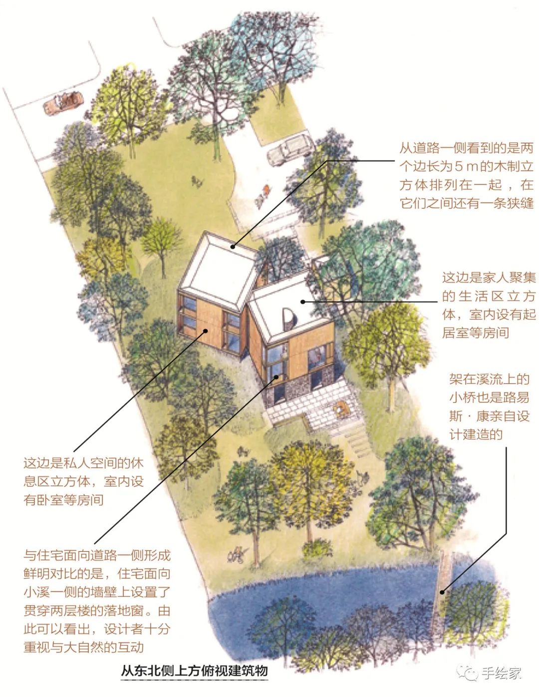 旅行和画画就是最美好的结合,旅行和画画结合