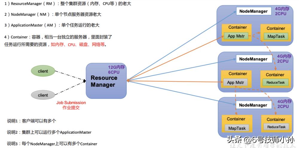 hadoop是编程语言吗,hadoop副本冗余存储策略