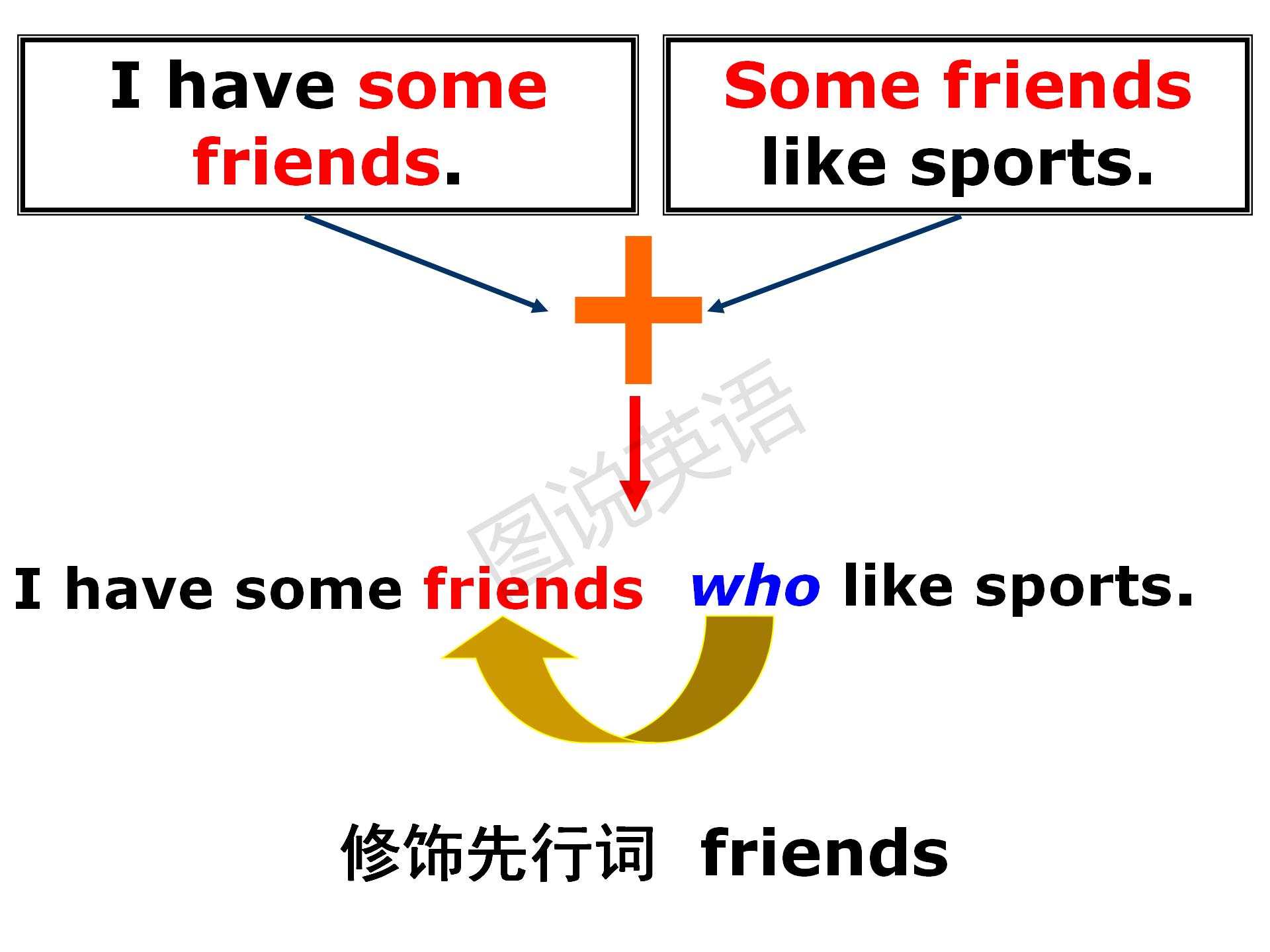 新概念英语定语从句的使用方法,零基础英语语法之定语从句