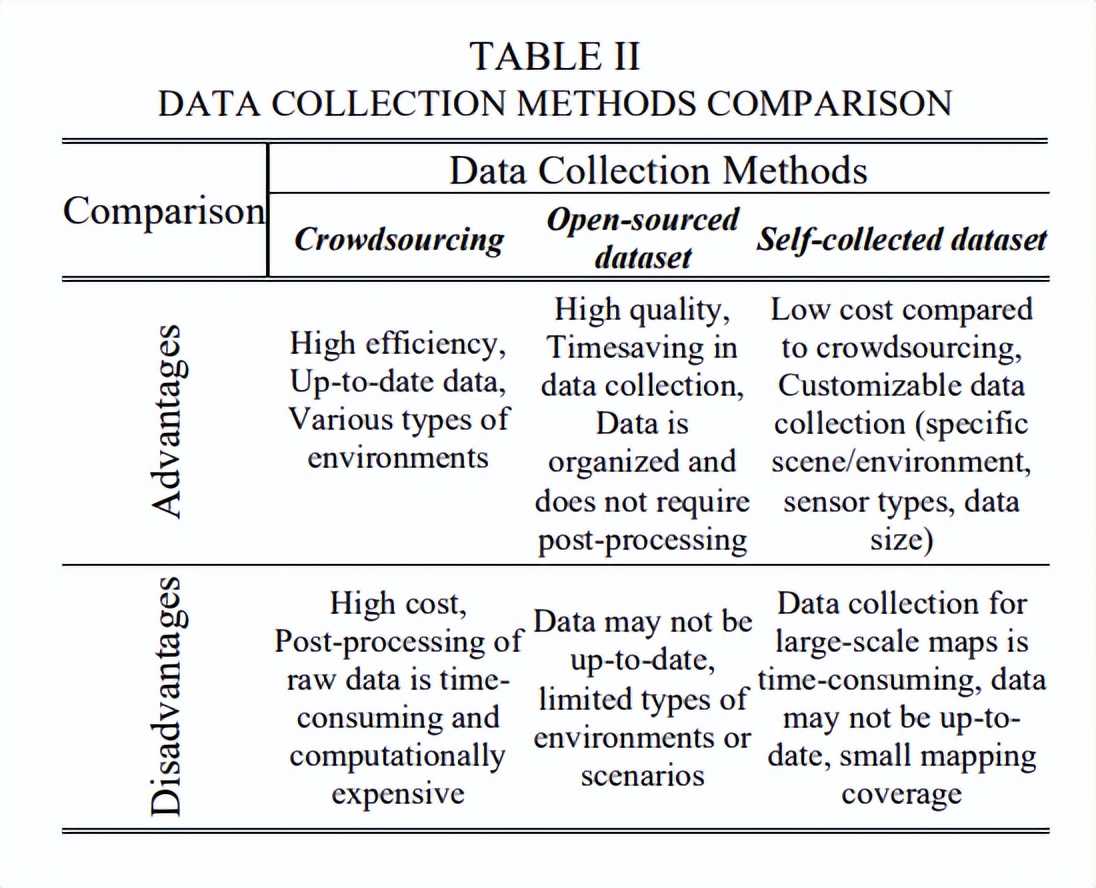 高精地图怎么做的,高精地图制作软件