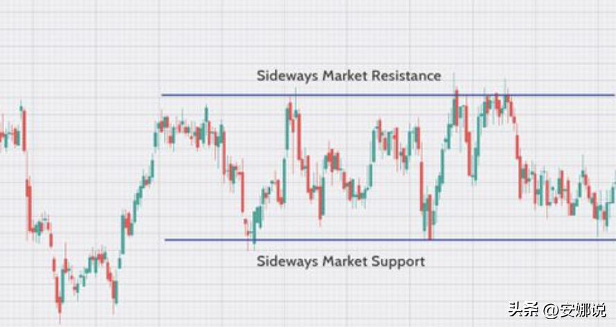 阻力位和支撑位的主图指标源码,支撑位和阻力位怎么找
