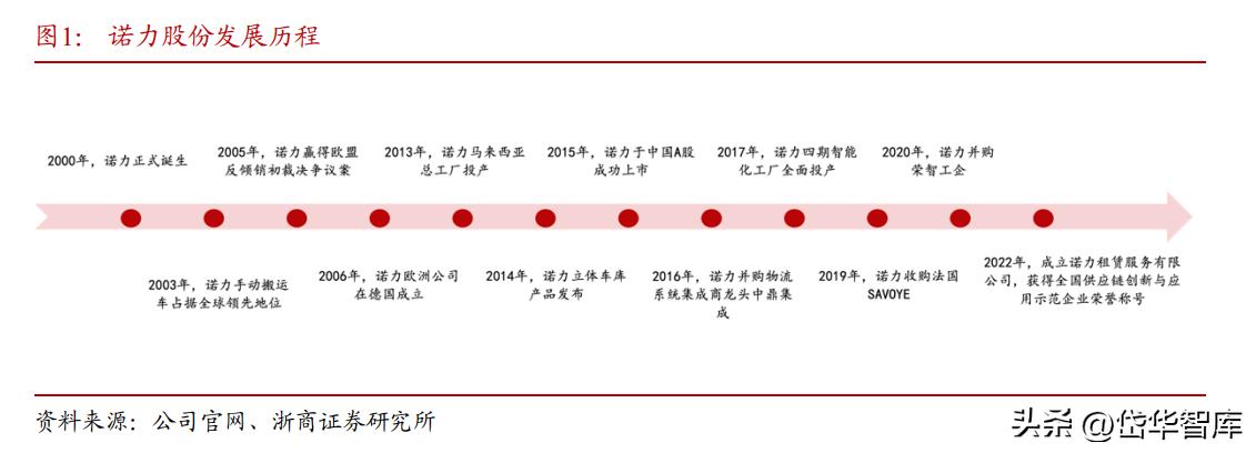 诺力股份电动叉车大爆发,诺力股份2024年叉车一季度销量