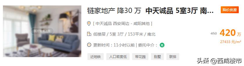 西咸新区二手房降价的原因,西咸新区降价房排行榜最新