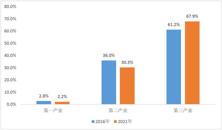 「前瞻产业研究院」“电商之都”转型之路(上篇)