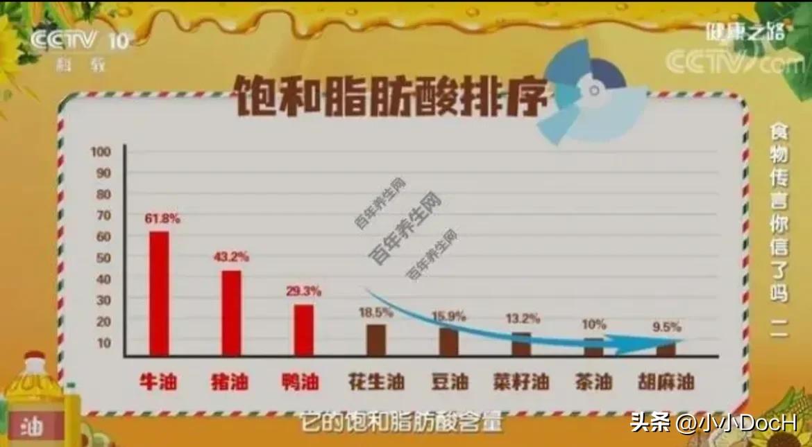 抗炎饮食可缓解慢性病,跟着专家这样吃五大经典瘦身食材