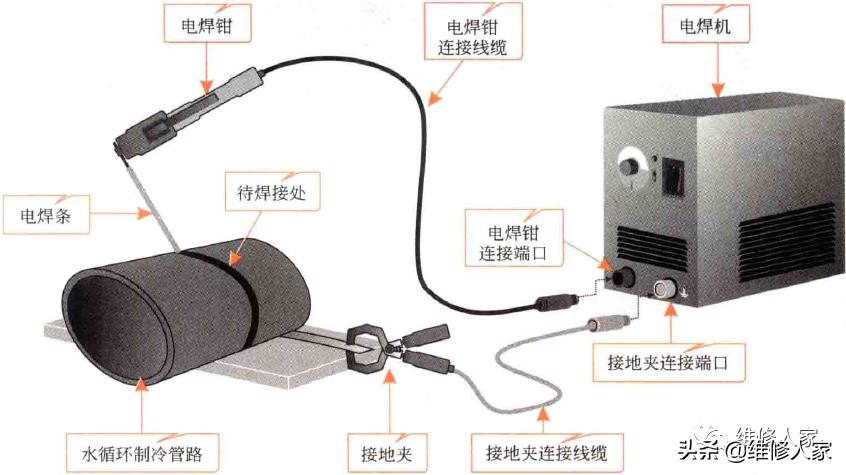 电焊安全操作基本知识,电焊焊接工艺的基本知识