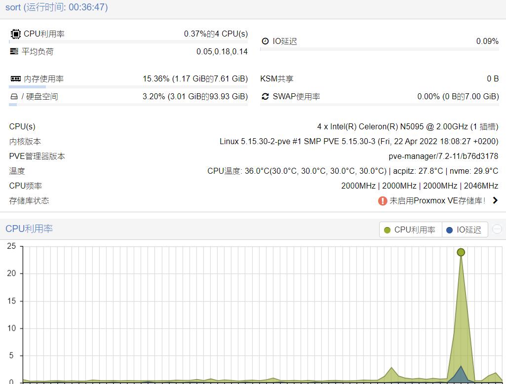 pveallinone安装,pveallinone网口设置