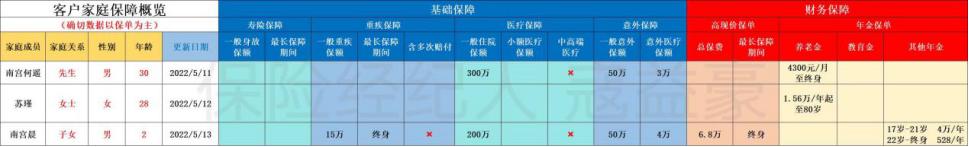 一个资深保险从业者,一位保险代理人的职业转型
