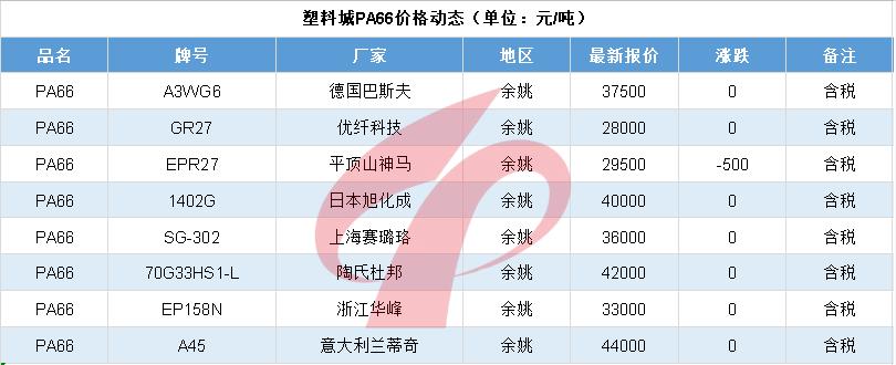 化工巨头涨价分析,万华化学最新涨价函