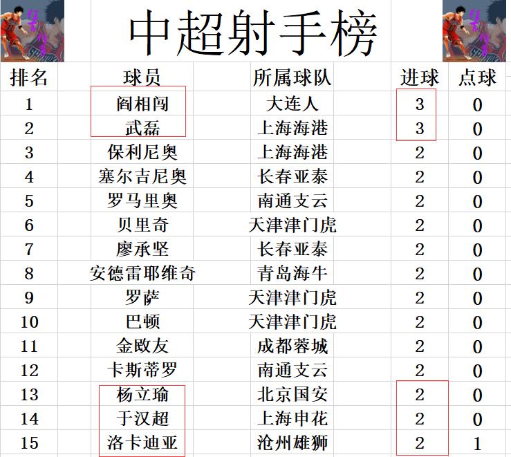 中超最新积分战报排名,中超联赛最新积分排名榜战报