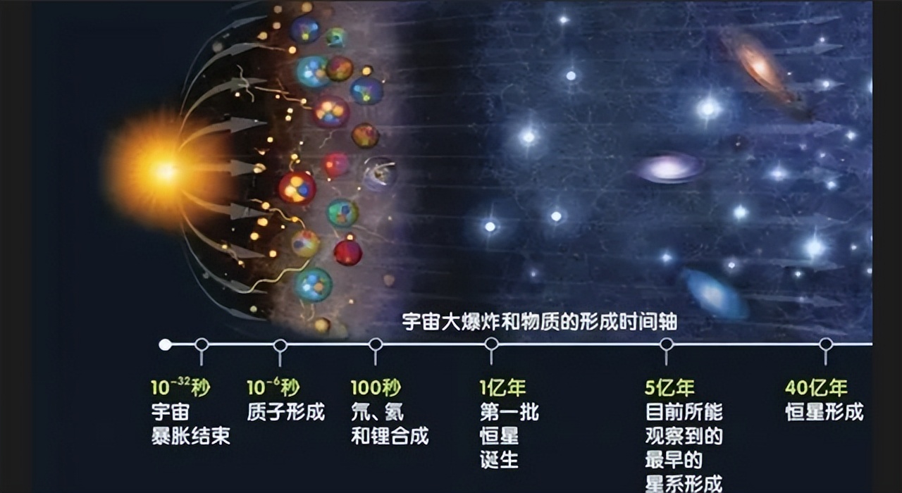 宇宙到底是一个巨大的循环,最新证据宇宙是一个巨大的循环