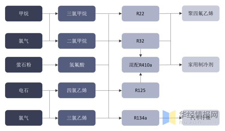 制冷剂行情走势,制冷剂的发展趋势是什么