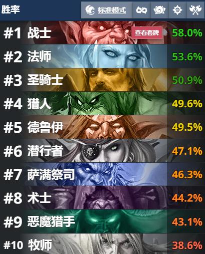炉石传说最新胜率排行,炉石传说标准战士卡组推荐最新