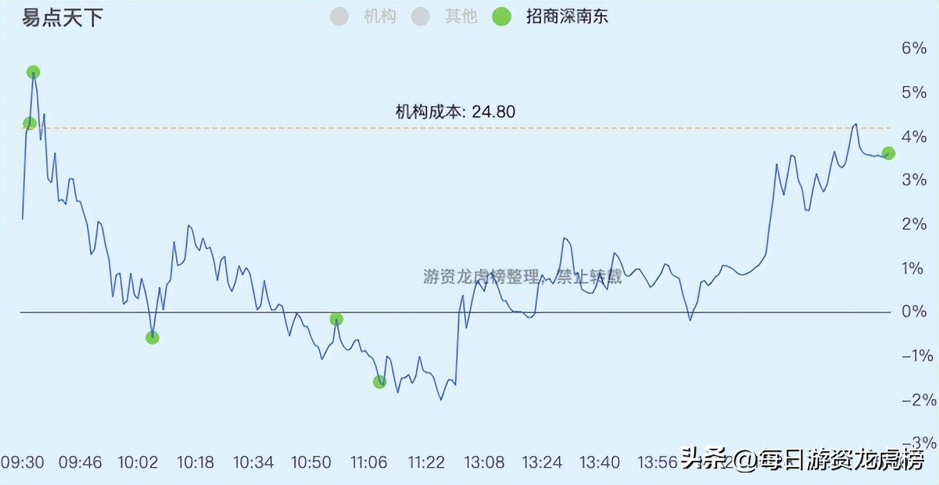 2023-02-21周二游资交易明细