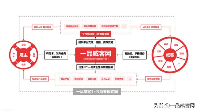 一品威客网如何接设计单,一品威客专业设计