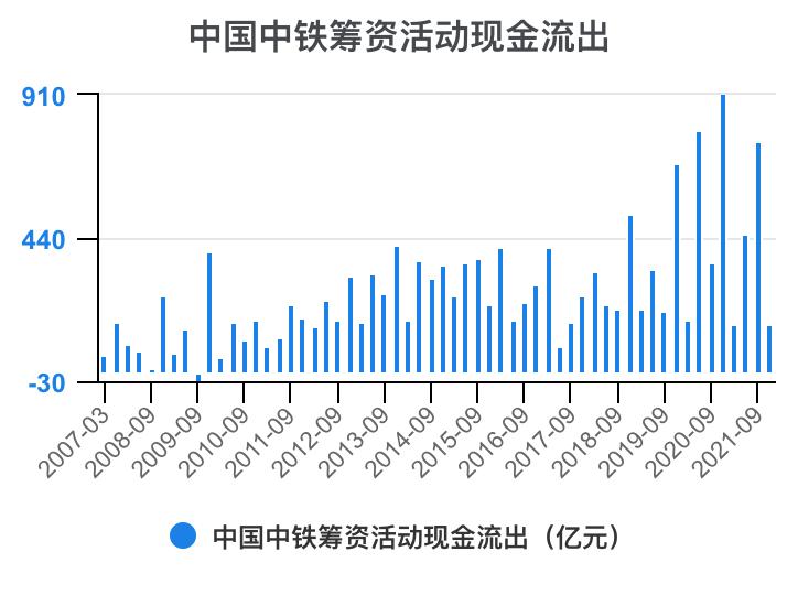 中铁各局财务报表分析2020,中国中铁深度分析最新