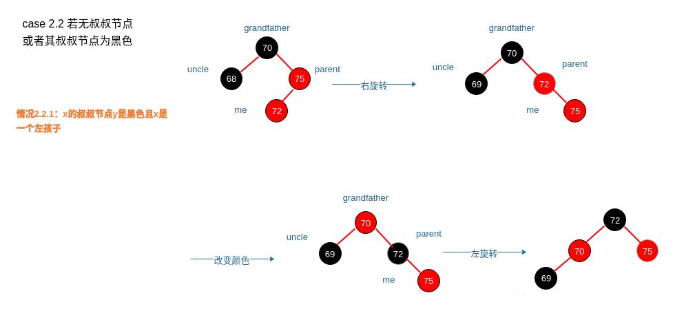 红黑树stl性能,stl源码剖析目录