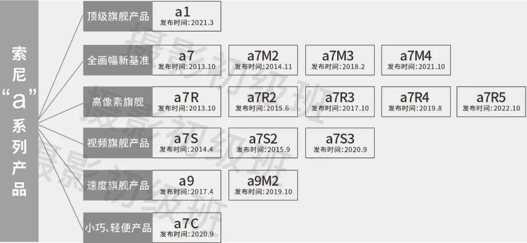 索尼微单怎么选择镜头,索尼微单什么相机性价比最高