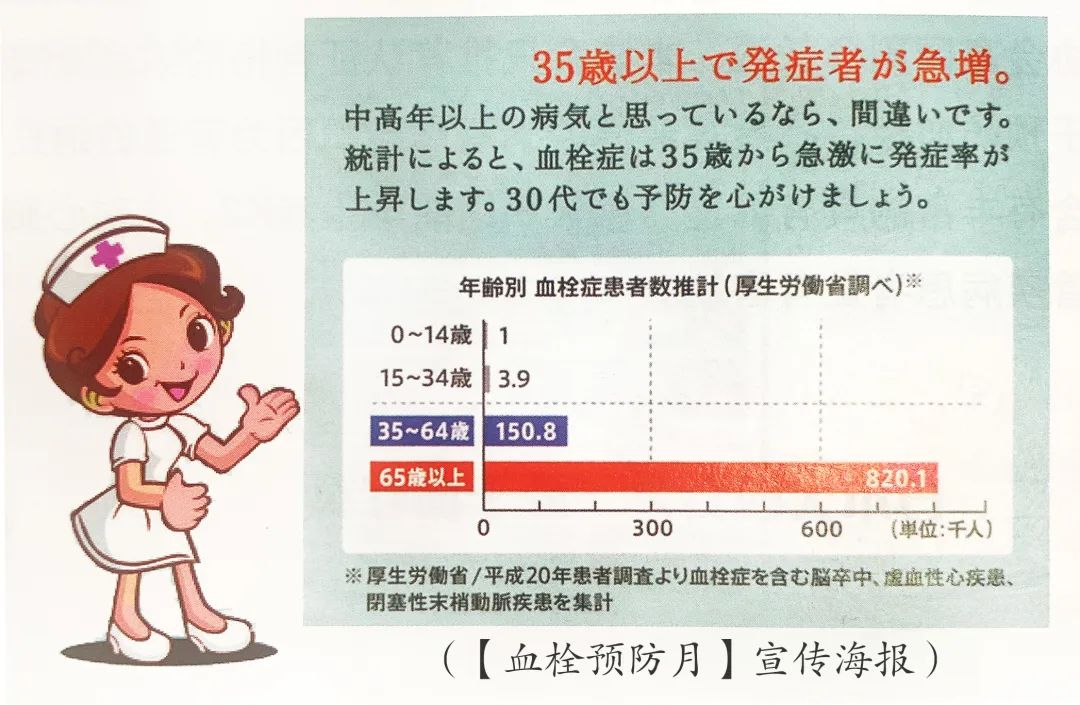 今日大寒，过冬如过关，又到了“血栓预防日”
