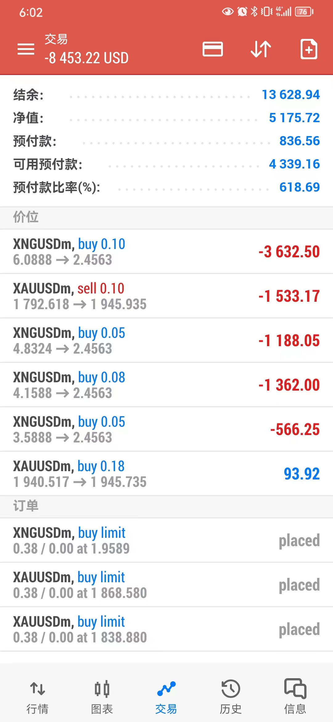 黄金股票本周趋势,最新黄金外汇股票