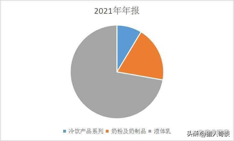 买纯牛奶是买伊利的还是蒙牛的,买牛奶买蒙牛好还是买伊利