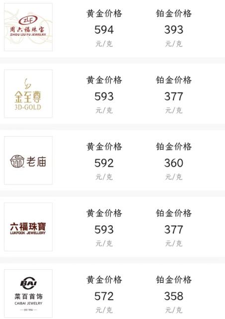 黄金大跌今日金价多少钱一克,金价还会降价吗今日多少一克