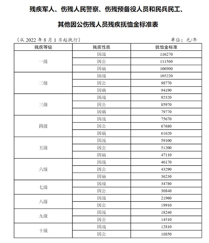 退役军人和优抚对象最新消息,退役军人和其他优抚对象实施细则