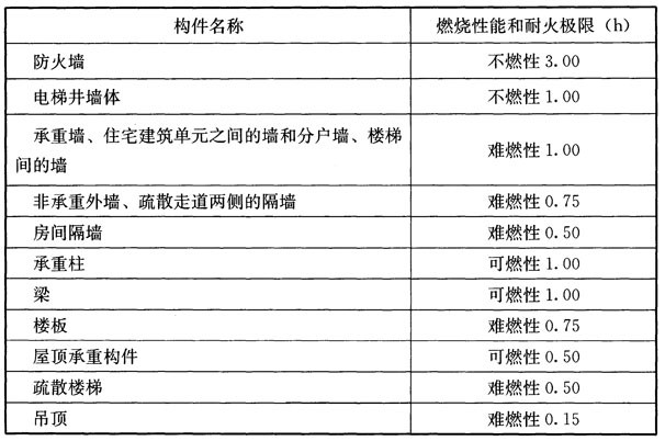 木结构建筑设计规范,木结构设计标准gb50005-2017