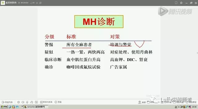 吸入式全麻醉过程,妇科麻醉ppt课件