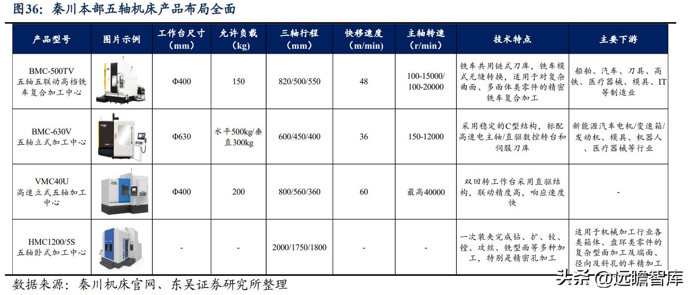 秦川机床目前是国企吗,曾经的秦川机床