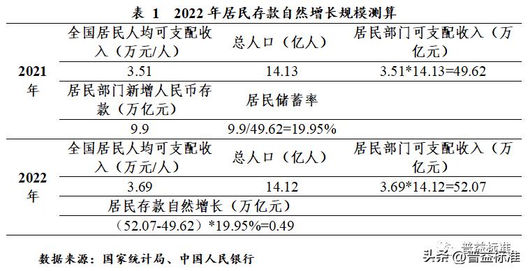 对未来财富管理业务的展望,财富管理发展趋势分析