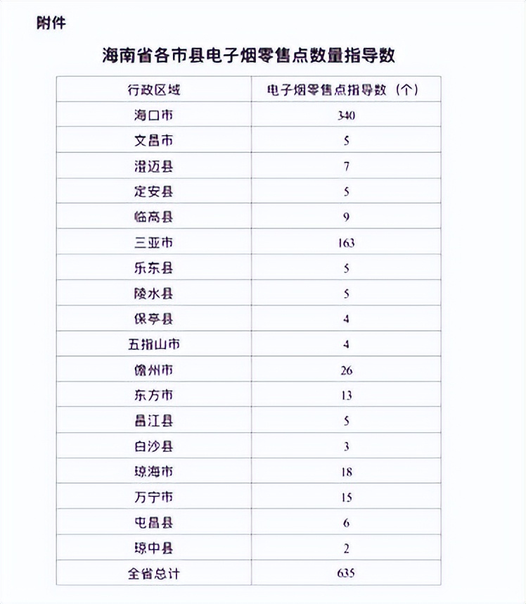*子烟电**国标落地，记者走访海口线下市场，仍有商家在售