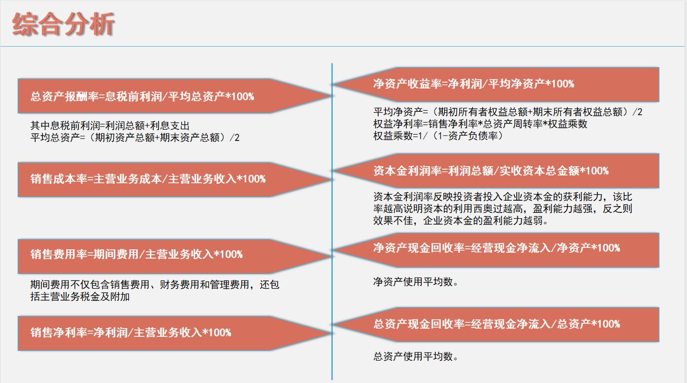 项目财务分析报告模板,企业第一年度财务分析报告模板